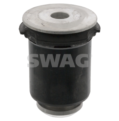 Ulożenie riadenia SWAG